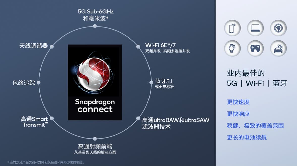 高通推出 Snapdragon Connect 品牌标识，将出现在采用最佳骁龙连接技术的终端上 - 1