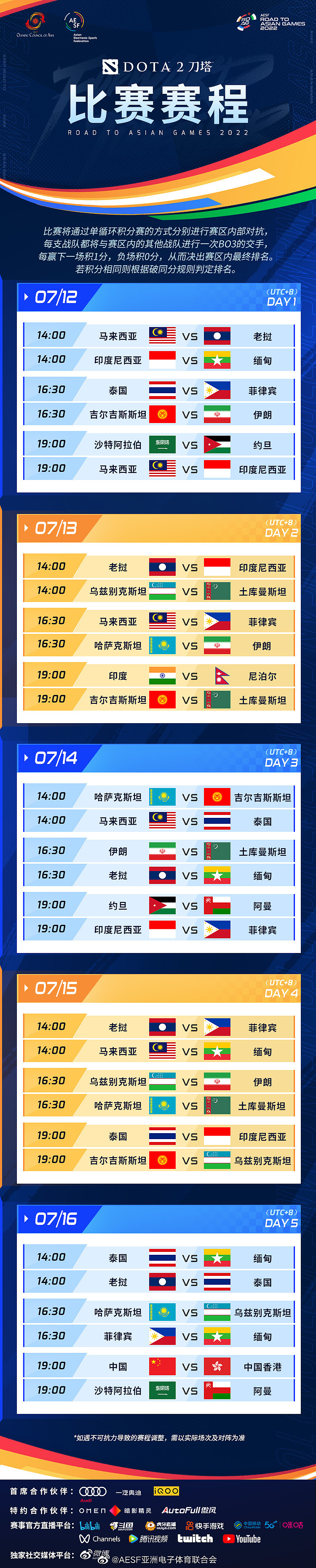 亚运征途DOTA2项目赛程：中国队将于7月16日对阵中国香港 - 1