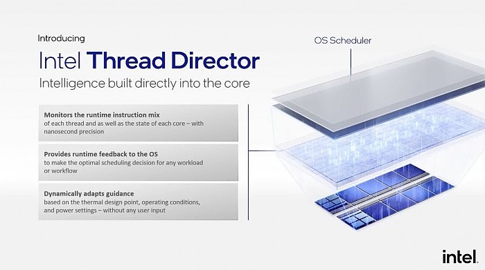 英特尔介绍Thread Director：硬件层面上让混合架构完美运行 - 2