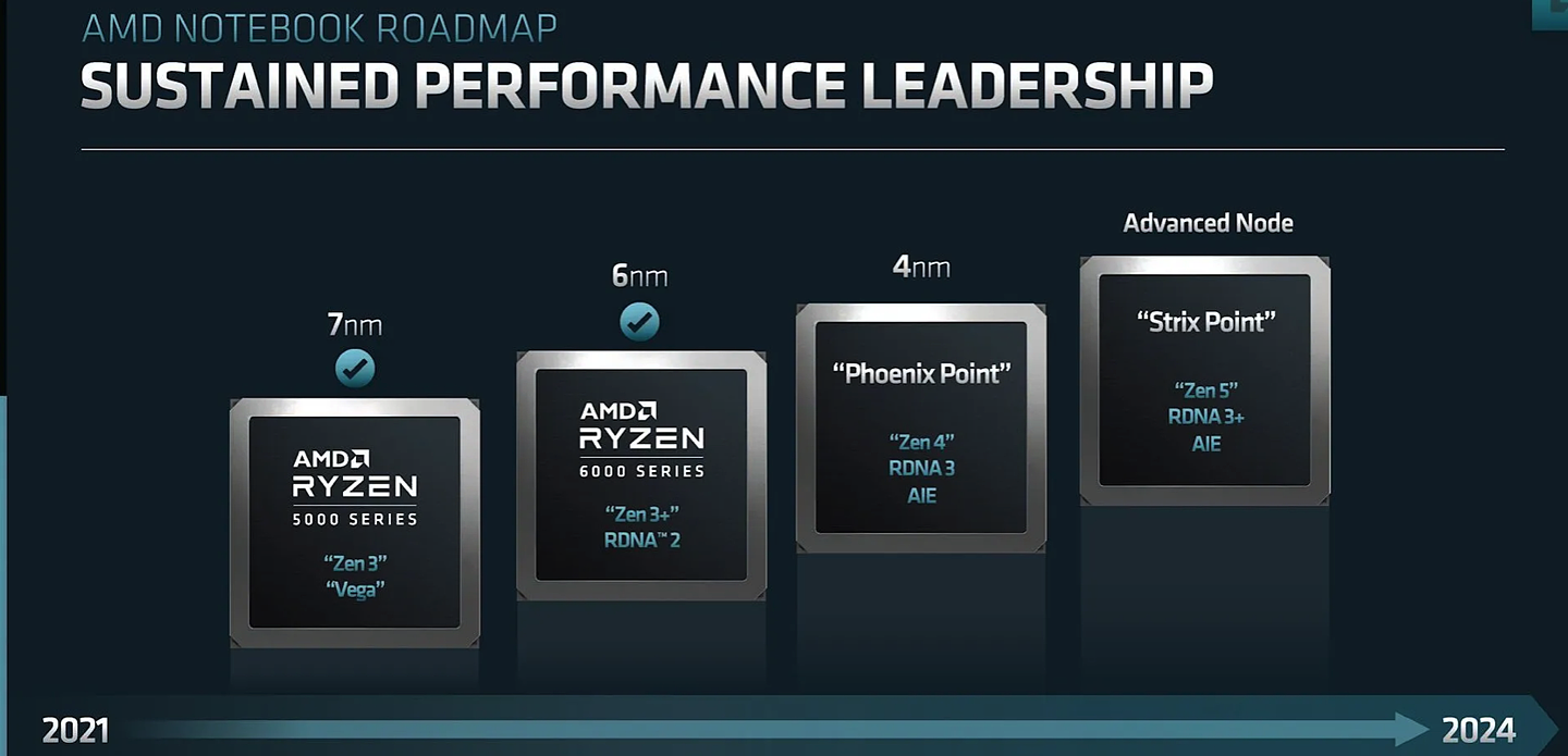 配备 RDNA3 核显，AMD 锐龙 7000 移动处理器内部代号“粉红沙丁鱼” - 1