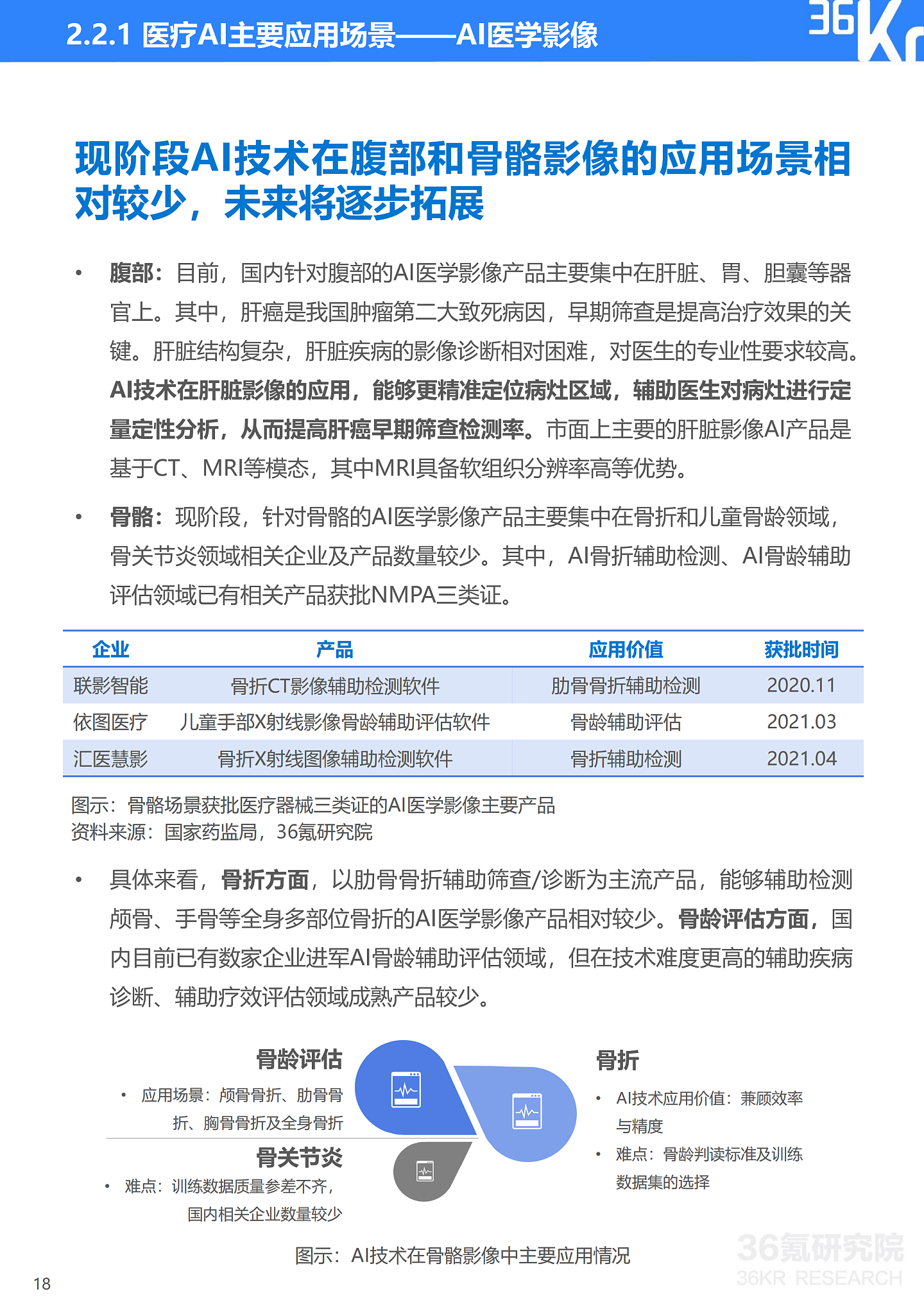 36氪研究院 | 2021年中国医疗AI行业研究报告 - 21