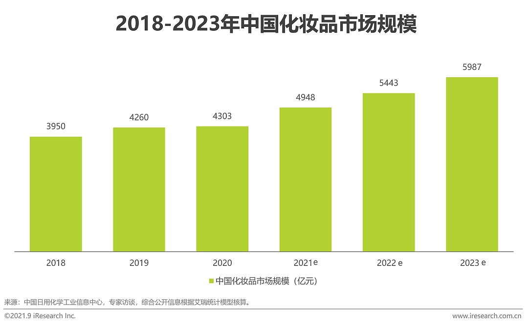 2021年中国美妆集合店行业报告 - 1