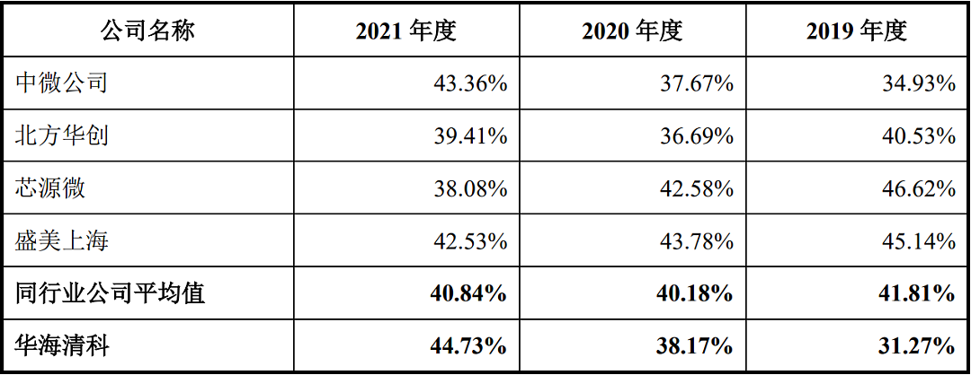 清华系再出半导体 IPO，华海清科开盘猛涨 72%：国内唯一 12 英寸 CMP 设备商，产品正验证 14nm - 12