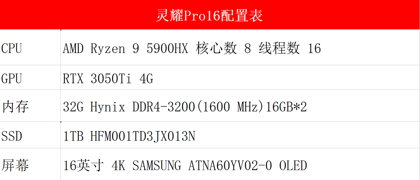 【IT之家评测室】灵耀 Pro16 评测：全球首款 16 寸 4K OLED 全能本 - 2