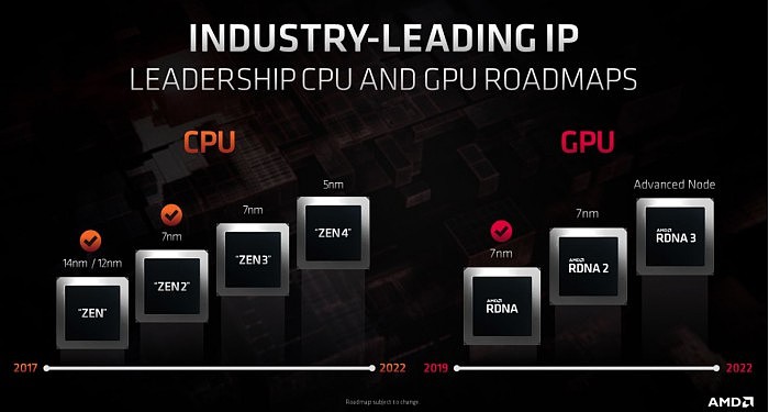 曝AMD将是三星3nm首批客户：Zen5或首发、工艺性能提升30% - 1