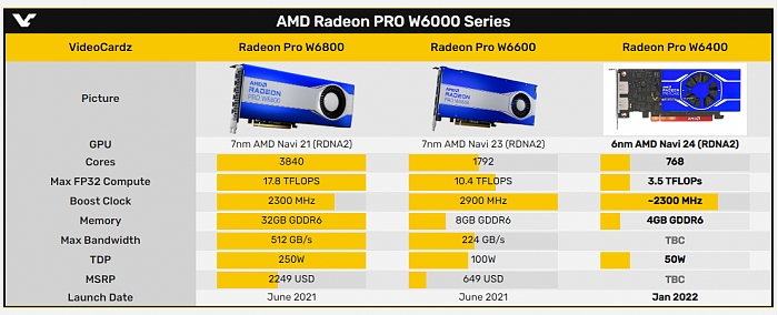 AMD首款6nm工作站显卡W6400上新：功耗仅50瓦 - 2