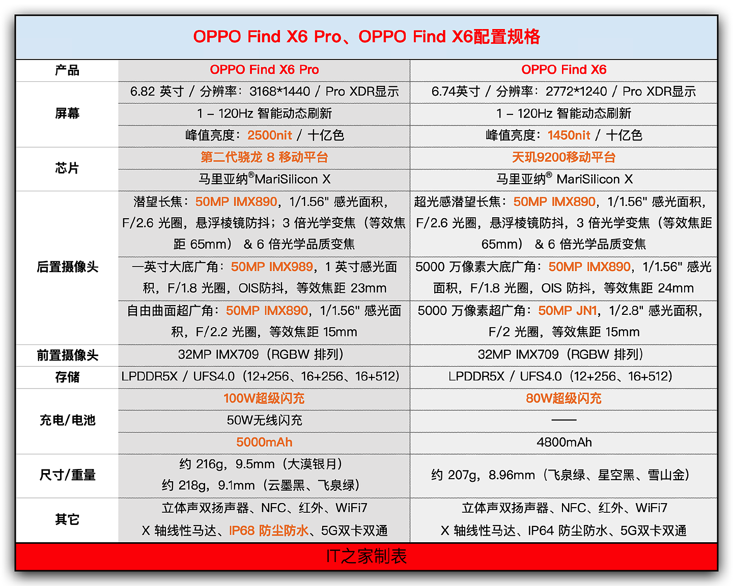 【IT之家开箱】OPPO Find X6 Pro 飞泉绿、云墨黑图赏：设计服务影像，专业感受强烈 - 16