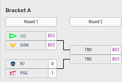 PSG晋级胜者组第二轮 将直面LLL和GAM的胜者 - 1