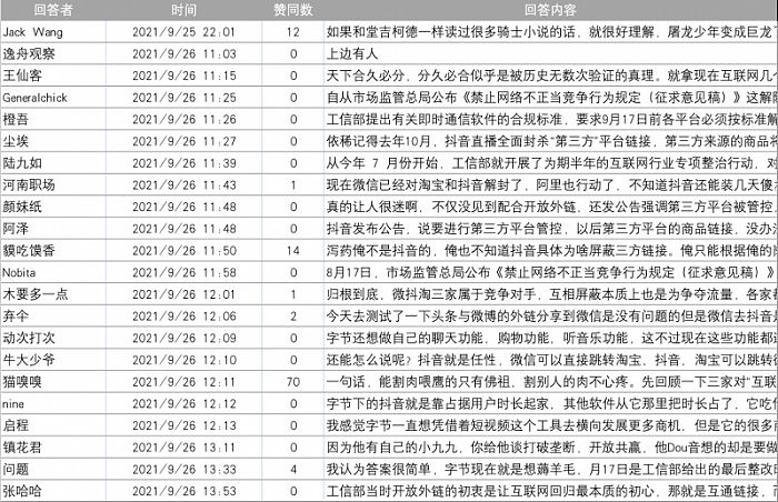 抖音在北京互联网法院起诉知乎：后者热榜话题内容侵权 - 2