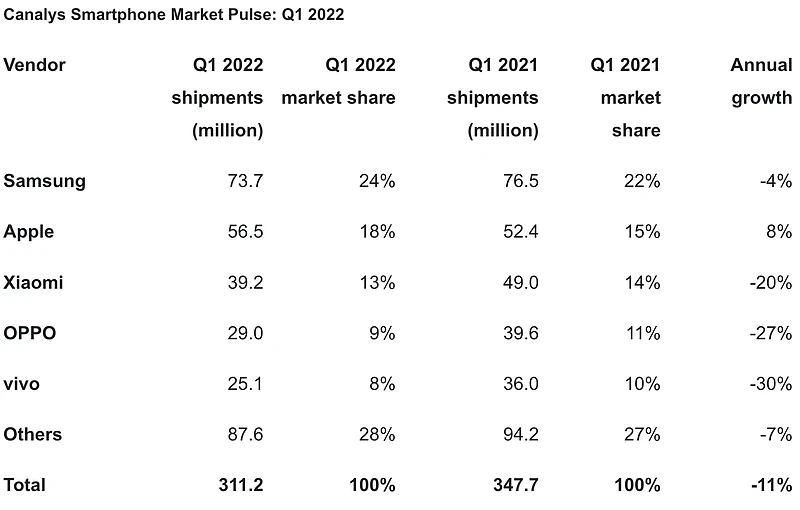 Canalys-q1-iphone-shipments.webp