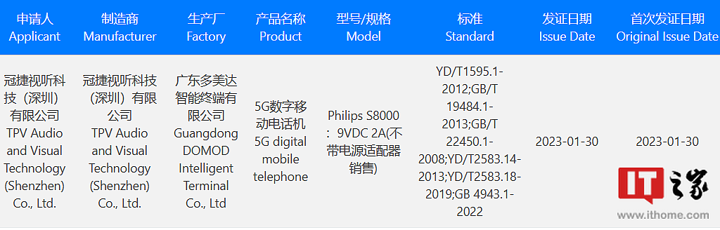 飞利浦 S8000 5G 手机通过 3C 认证，支持 18W 充电 - 1