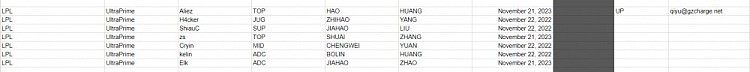 LPL选手合同库更新：Uzi仅签约一年，RNG五人全员今年到期 - 5