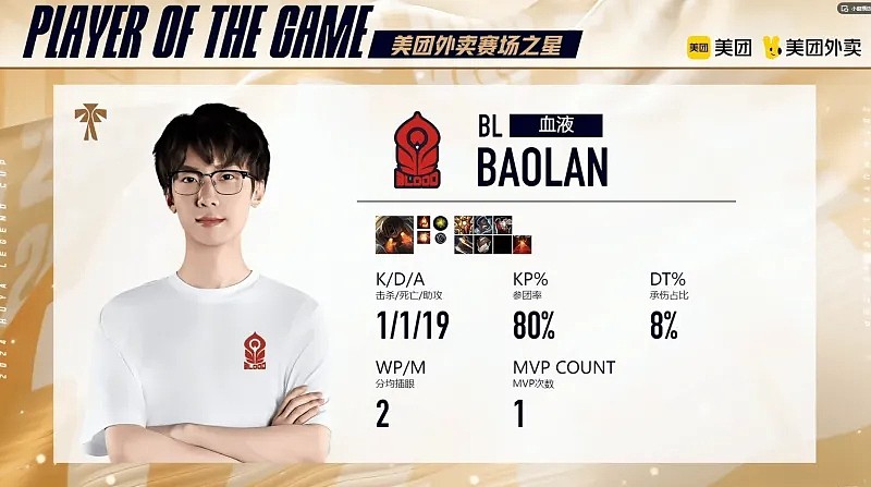 全程都在游龙！Baolan泰坦打出1/1/19的战绩，拿到BL对阵GG的MVP - 1