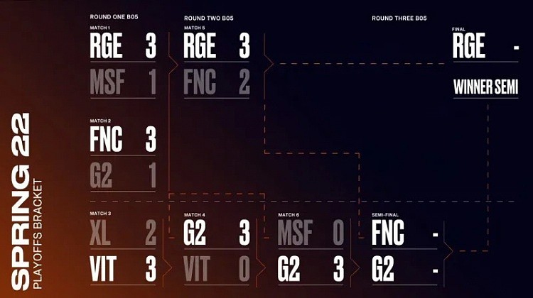 LEC季后赛今日赛果：G2轻松横扫MSF晋级败者组决赛 - 2