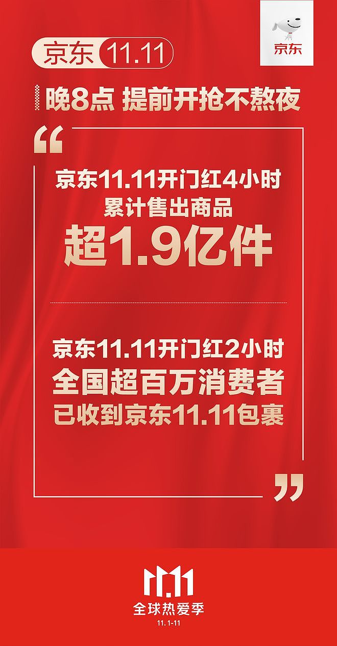 京东11.11开启四小时售出商品超1.9亿件 最高6666元红包领取入口 - 1