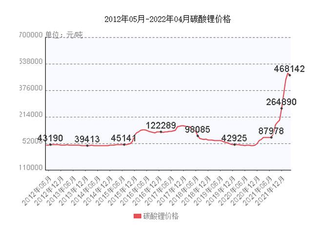 国产电动车的故事快讲不下去了 - 1