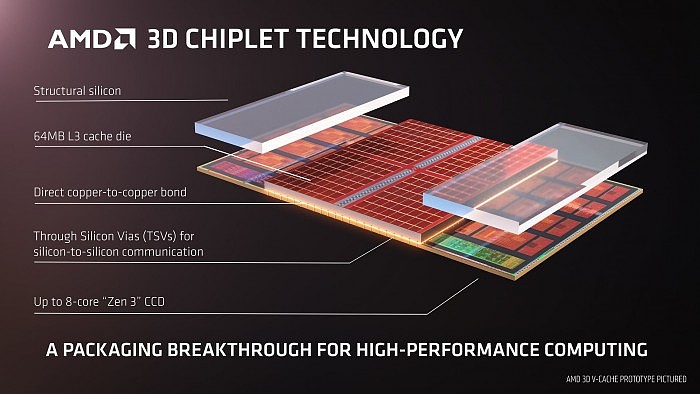 AMD Zen3 3D堆叠缓存细节：比Intel更细致、互连带宽提升15倍 - 1