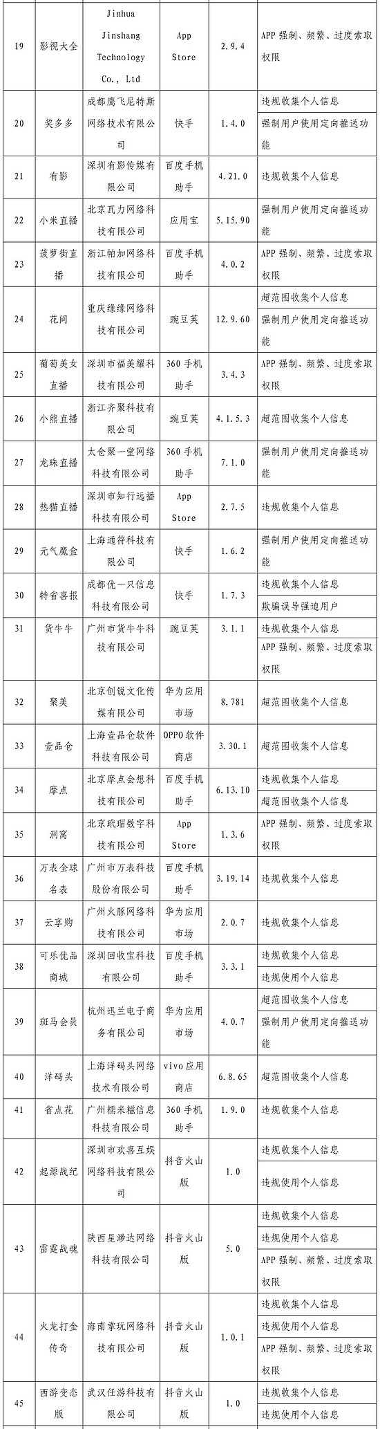 工信部通报2022年第一批侵害用户权益的App - 2