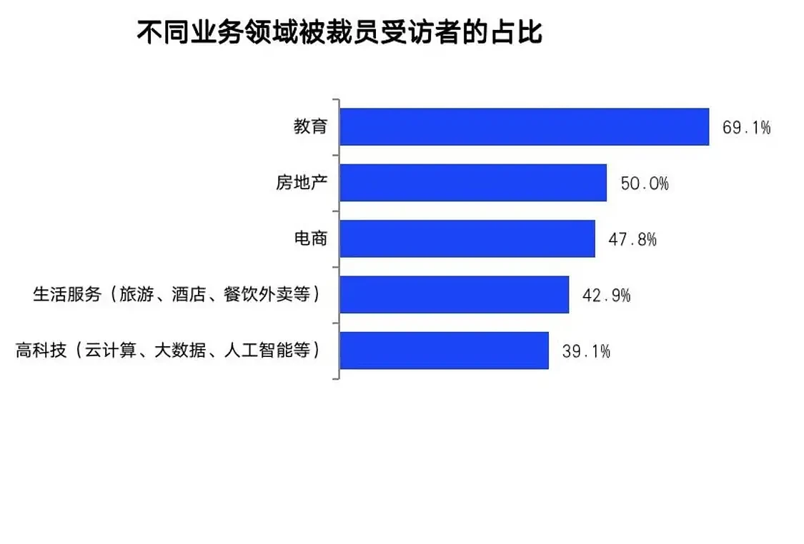 互联网大厂优化不断，员工规模为何不减反增？ - 10