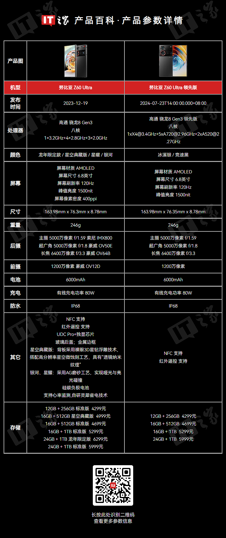 努比亚总裁倪飞确认 Z70 Ultra 手机配备拍照键，新机还将提升拍照体验 - 3