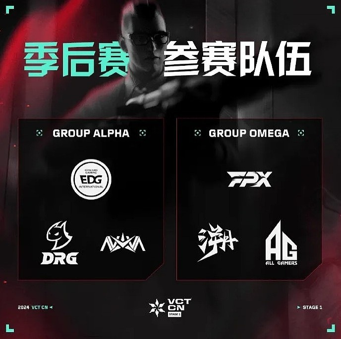 VCT中国联赛季后赛名单公布，EDG、FPX获得“复活甲” - 1