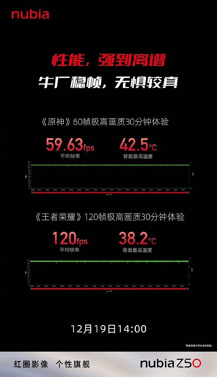 骁龙 8 Gen 2 旗舰努比亚 Z50 外观曝光：曲面屏 + 红圈影像 - 2