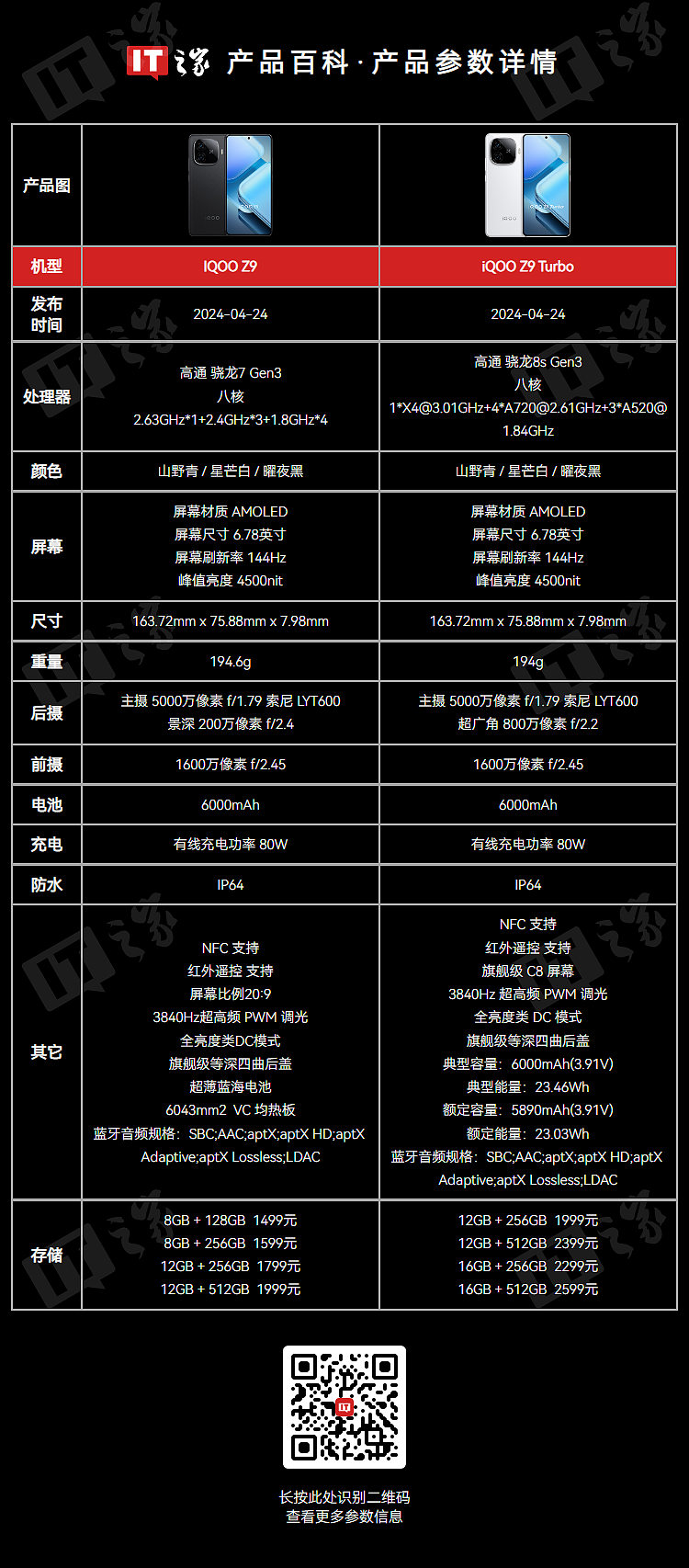 iQOO 产品经理邢程： Z9 Turbo 和 Z9 手机全批次华星 C8 屏幕，没有混用 - 3