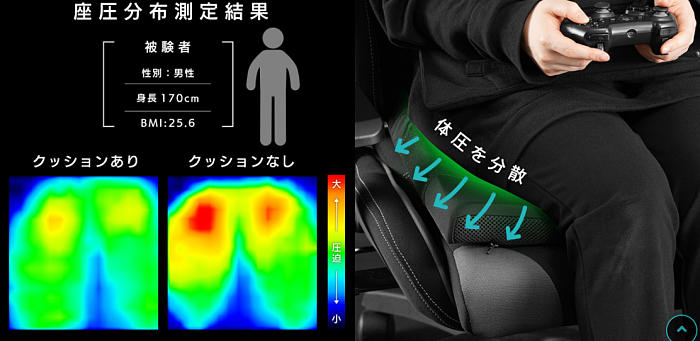 日厂推出高性能游戏坐垫 人体工学高科技缓解腰痛 - 5