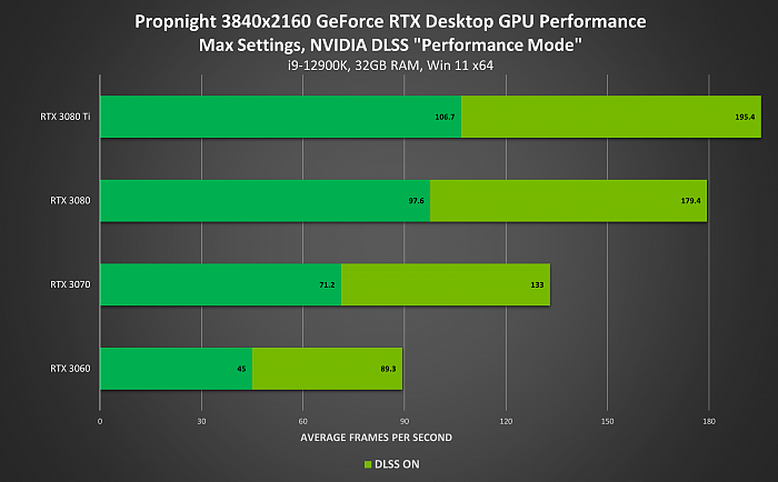 NVIDIA游戏/应用生态空前繁荣：RTX超250款 DLSS超180款 - 13