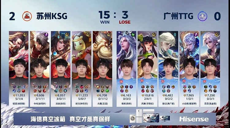 ?久酷老夫子大招精准命中孙尚香拿下胜利！KSG 2-0 TTG - 4