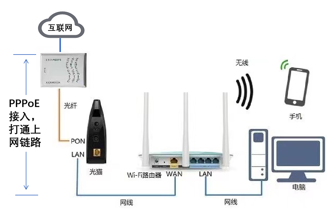 无线路由器及 Wi-Fi 组网指南 - 51