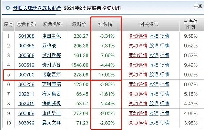 各类重磅核心资产市值蒸发20万亿 顶流基金重仓亏损惨重 - 9