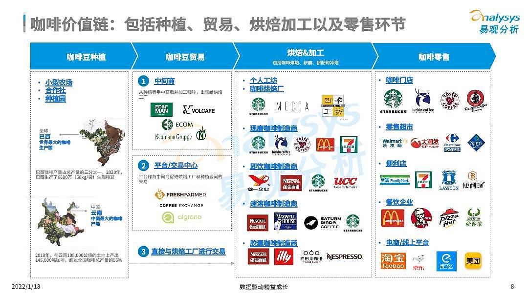 中国现磨咖啡市场进入新一轮的高速成长期，资本纷纷注入，新品牌层出不穷 - 8