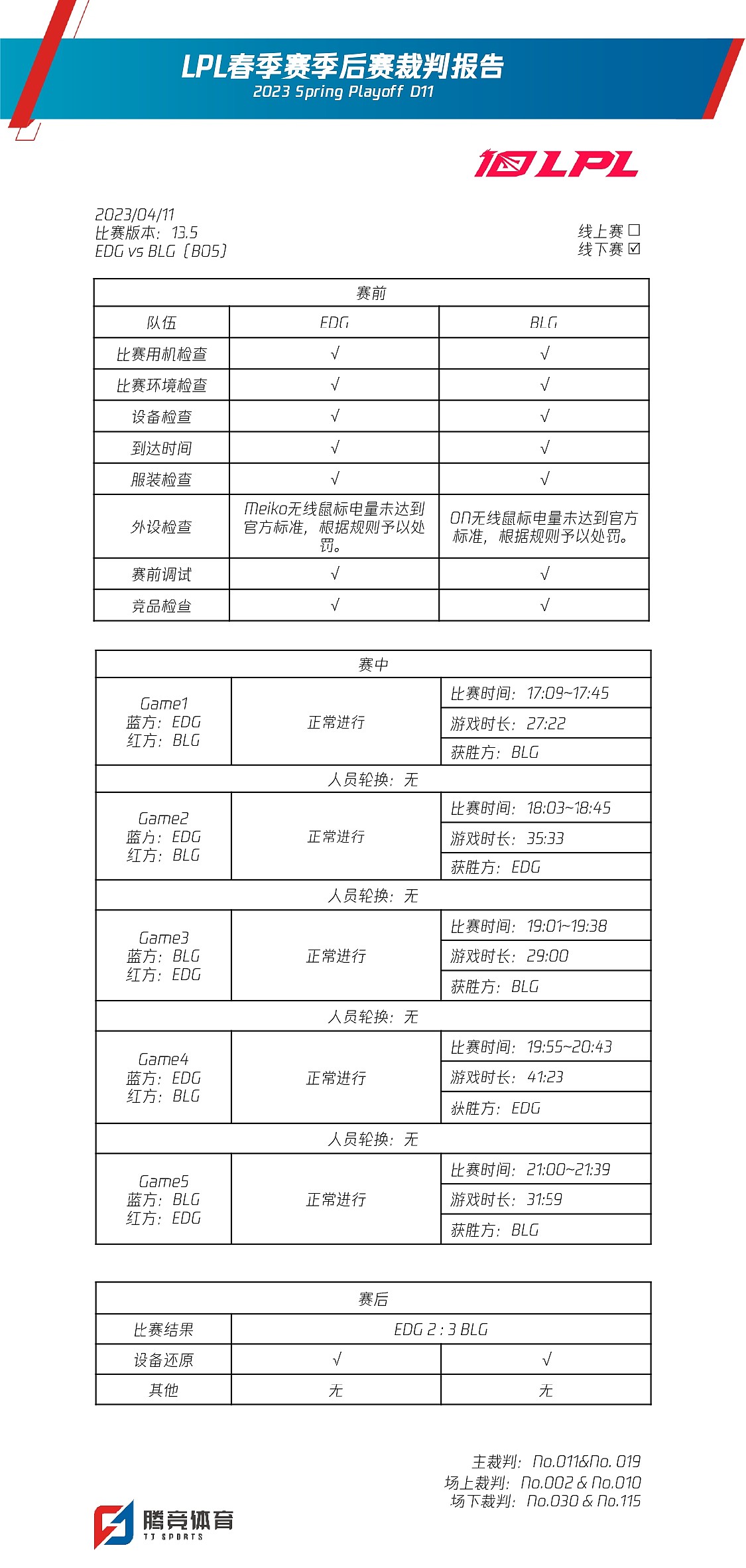 LPL裁判报告：Meiko、ON无线鼠标电量未达标被处罚 - 1