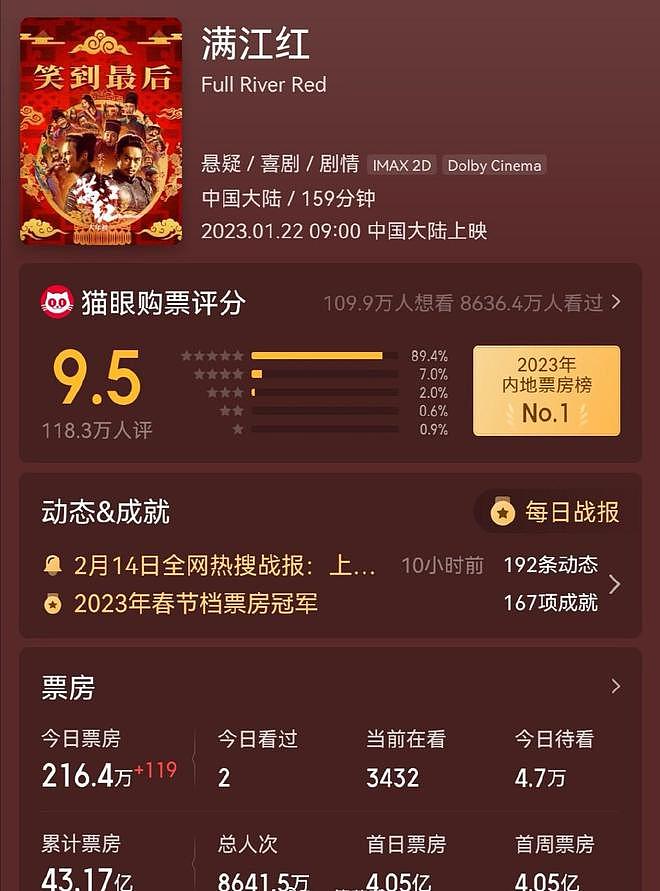 电影《满江红》再次密钥延期 延长上映至4月15日 - 6