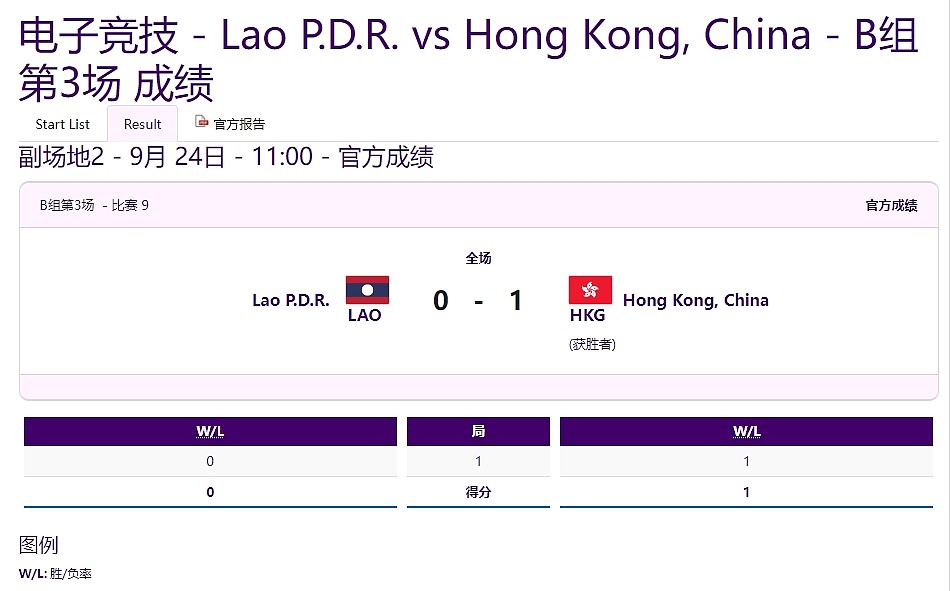 亚运会王者荣耀小组循环赛B组第三场：中国香港 1-0 老挝 - 1