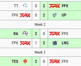 状态低迷！FPX不敌RNG惨遭夏季赛五连败 - 1