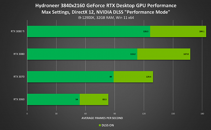 NVIDIA游戏/应用生态空前繁荣：RTX超250款 DLSS超180款 - 10