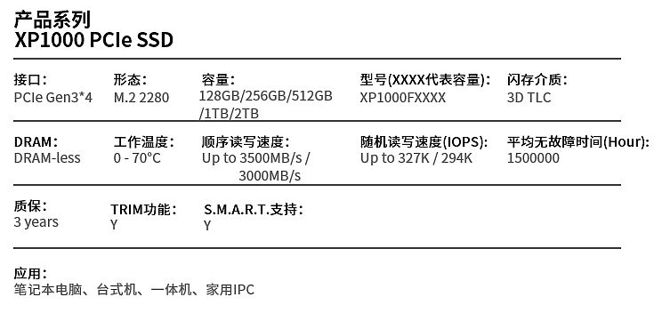 【IT之家评测室】江波龙 FORESEE XP1000 1TB SSD 体验：主流性能，超低发热 - 2