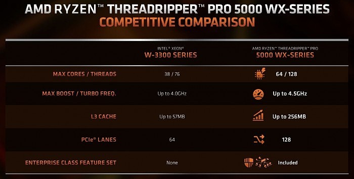 AMD发布线程撕裂者PRO 5000WX：128框框碾压竞品95％ - 7