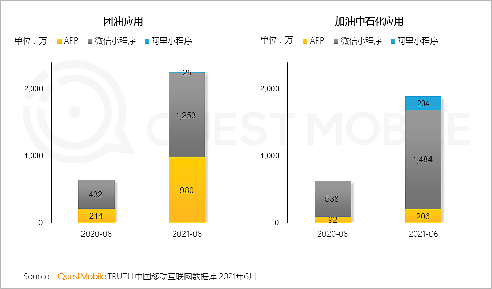 QuestMobile中国移动互联网2021半年大报告：线上已成生活，巨头持续跨界、新生代新场景崛起 - 93