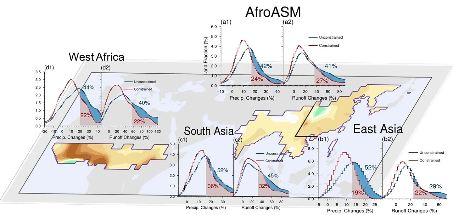 研究：新CMIP6气候模型高估了未来亚非拉季风的降雨量和径流量 - 1