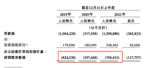 知乎回港IPO：年入账30亿 腾讯启明是股东 - 7