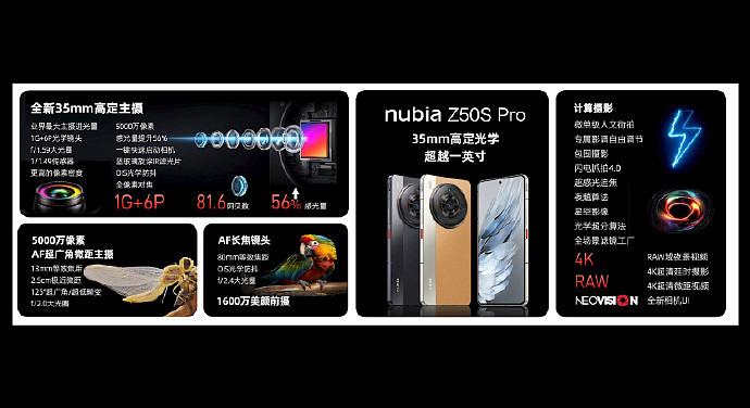 3699 元起，努比亚 Z50S Pro 手机发布：骁龙 8 Gen 2 领先版、35mm 定制光学 - 15