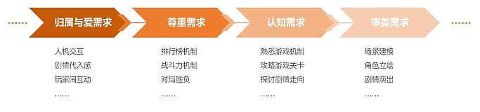 2022未成年人保护进展报告：分析未成年人游戏内因 - 5