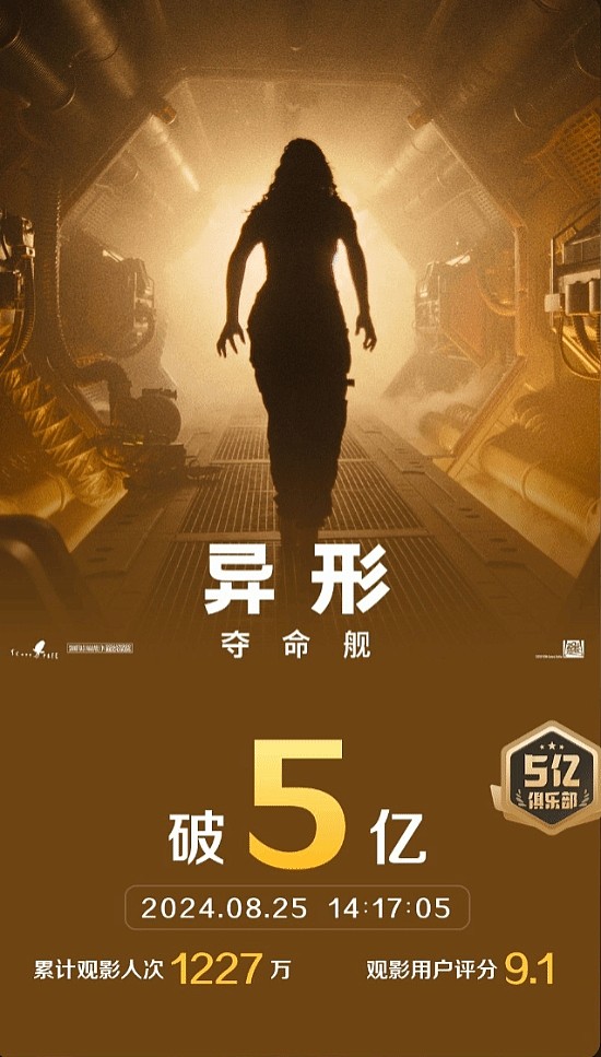 《异形：夺命舰》票房破5亿：用户评分达9.1！ ​​​ - 1