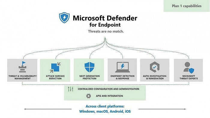 Microsoft Defender for Endpoint P1发布：更亲民的企业终端安全计划 - 1