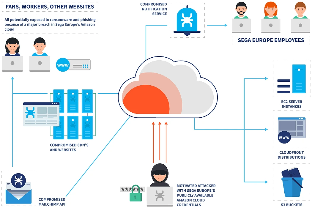explanation-sega-vulnerabilities-hack-infographic-updated.webp