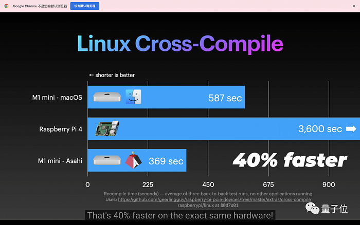 在M1芯片上跑原生Linux：编译速度比macOS还快40% - 11