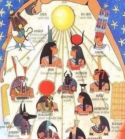 埃及十二主神和九柱神是谁？分别代表什么力量？ - 1